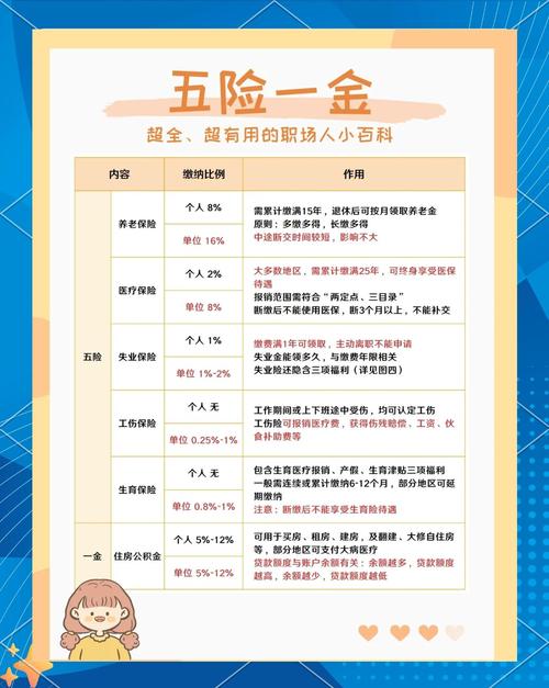 全国社保基金组合具体指什么?-第3张图片-华宇铭诚 全国社保基金组合具体指什么?-第3张图片-华宇铭诚