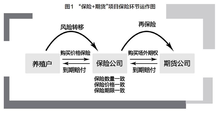 银行与期货公司合作如何协同增效？-第3张图片-华宇铭诚