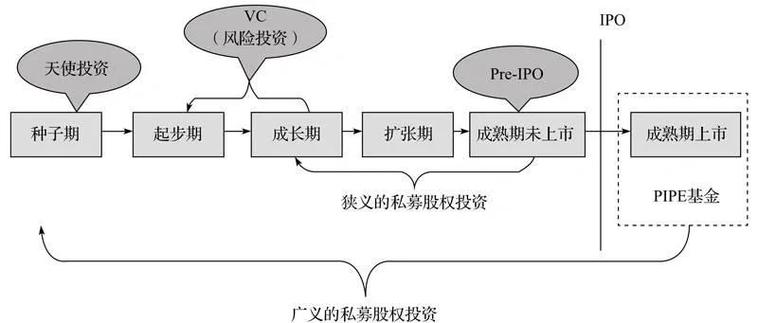 PE基金主要投资对象是谁?-第1张图片-华宇铭诚 PE基金主要投资对象是谁?-第1张图片-华宇铭诚
