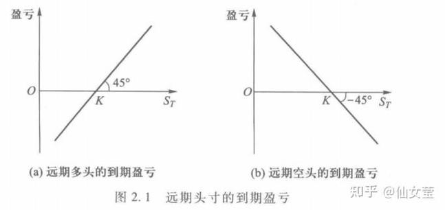 期货期权远期互换有何核心区别？-第2张图片-华宇铭诚