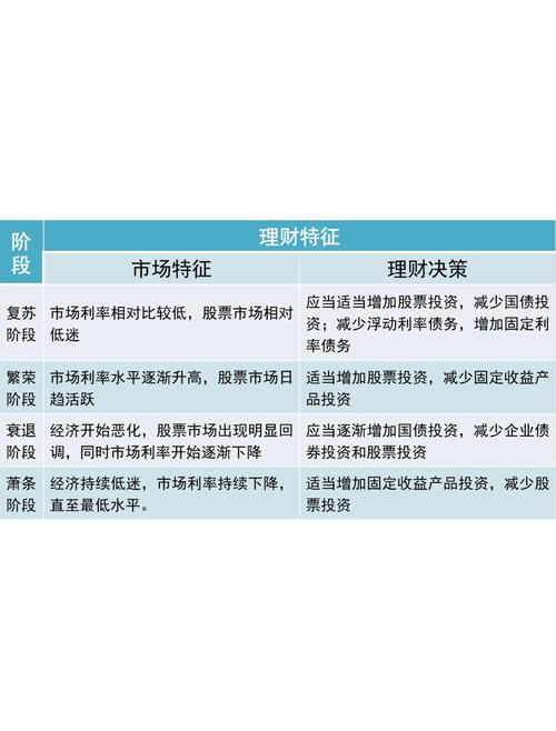 这几年做哪个投资能致富?-第3张图片-华宇铭诚 这几年做哪个投资能致富?-第3张图片-华宇铭诚