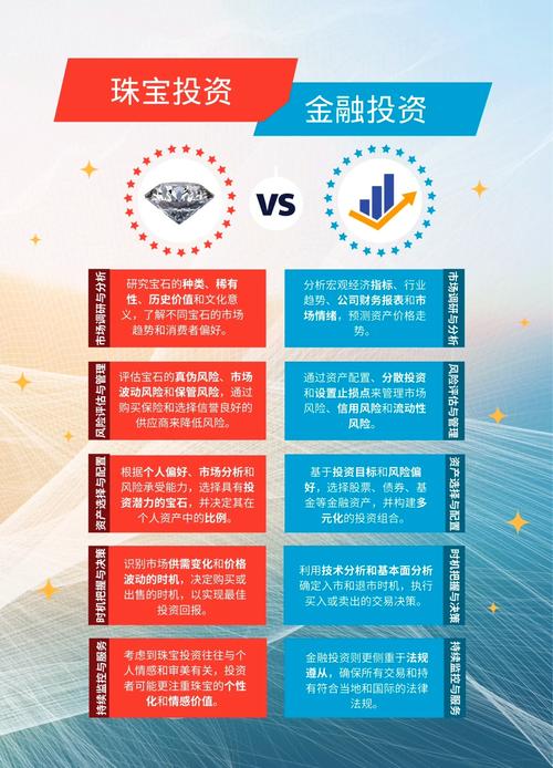 投资理财和金融究竟有何不同？-第1张图片-华宇铭诚
