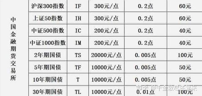 股指期货一手手续费多少？-第3张图片-华宇铭诚