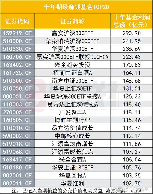嘉实消费基金0010444表现如何?值得买吗?-第3张图片-华宇铭诚 嘉实消费基金0010444表现如何?值得买吗?-第3张图片-华宇铭诚