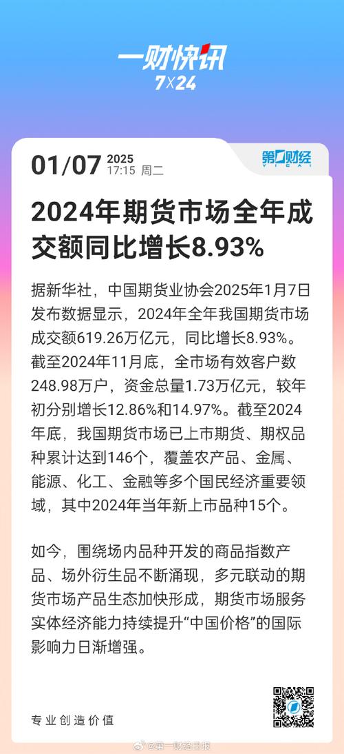 期货市场未来趋势，机遇与挑战并存？-第2张图片-华宇铭诚