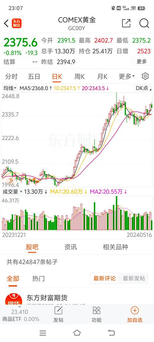 期货市场未来趋势，机遇与挑战并存？-第3张图片-华宇铭诚