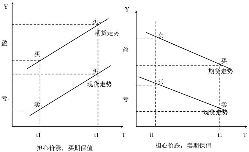 国企如何有效开展期货套期保值？-第2张图片-华宇铭诚