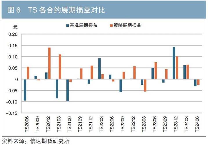 国企如何有效开展期货套期保值？-第3张图片-华宇铭诚