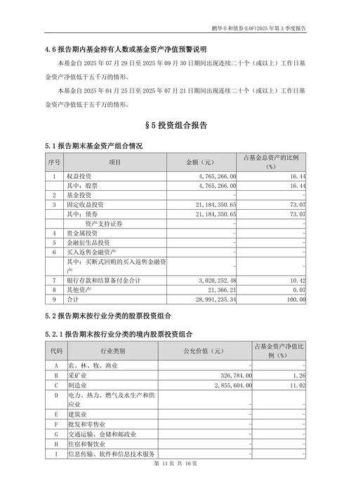2025鹏华动力基金何时分红？-第2张图片-华宇铭诚