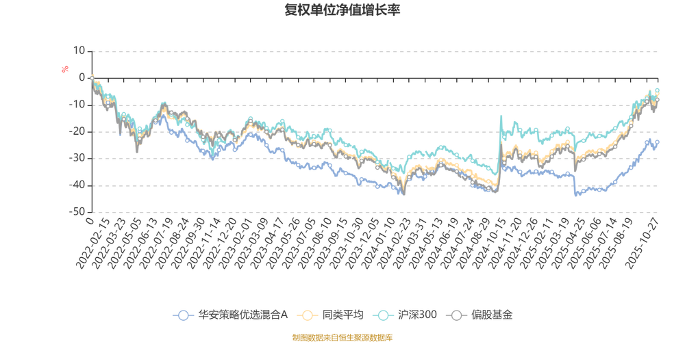 华安策略优选基金今日净值多少？-第1张图片-华宇铭诚
