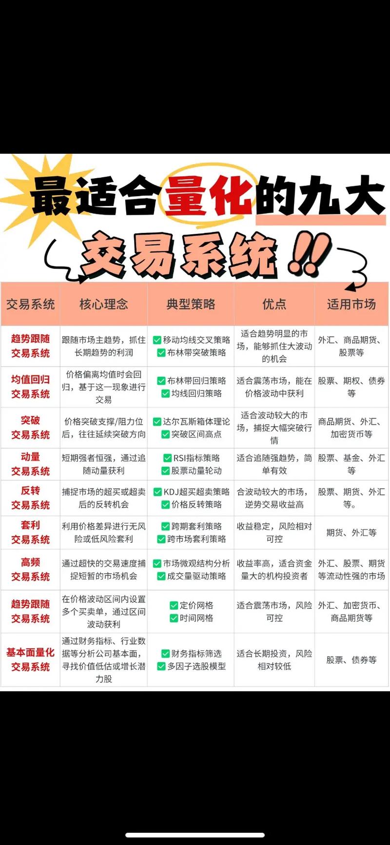 金融期货交易制度有哪些核心要点?-第2张图片-华宇铭诚 金融期货交易制度有哪些核心要点?-第2张图片-华宇铭诚