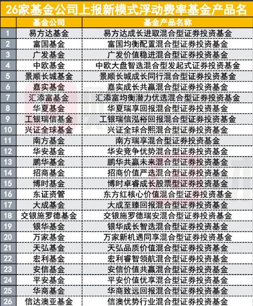 161024基金今日行情如何？-第2张图片-华宇铭诚