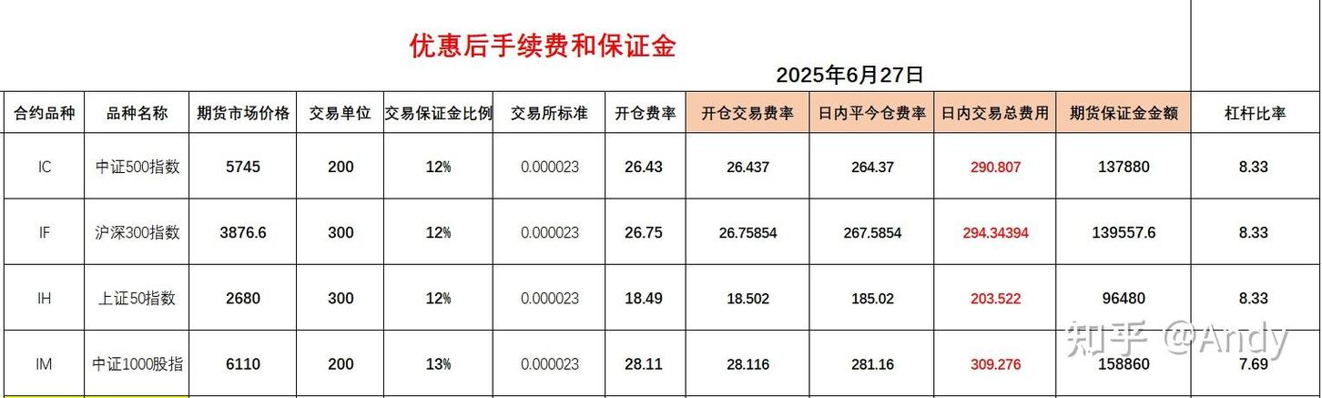 沪深300期指与现指如何联动？-第3张图片-华宇铭诚