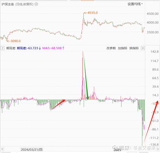 沪深300期指与现指如何联动?-第2张图片-华宇铭诚 沪深300期指与现指如何联动?-第2张图片-华宇铭诚