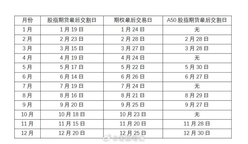 2025股指期货交割日对市场有何影响?-第2张图片-华宇铭诚 2025股指期货交割日对市场有何影响?-第2张图片-华宇铭诚