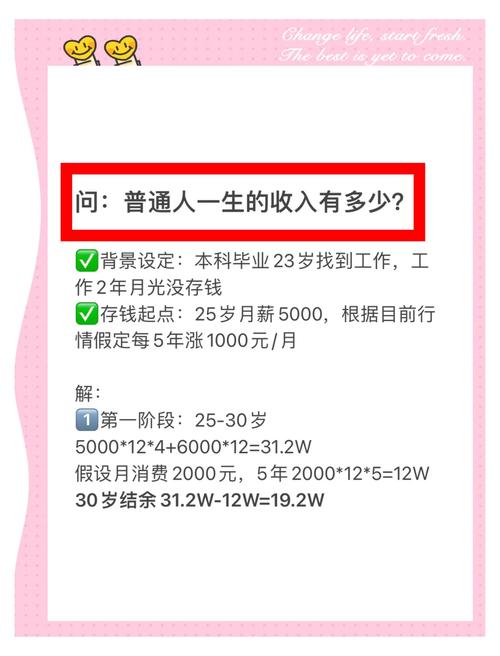月薪1万，投资理财该怎么起步？-第2张图片-华宇铭诚