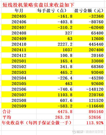 股指期货 保证金 计算-第3张图片-华宇铭诚