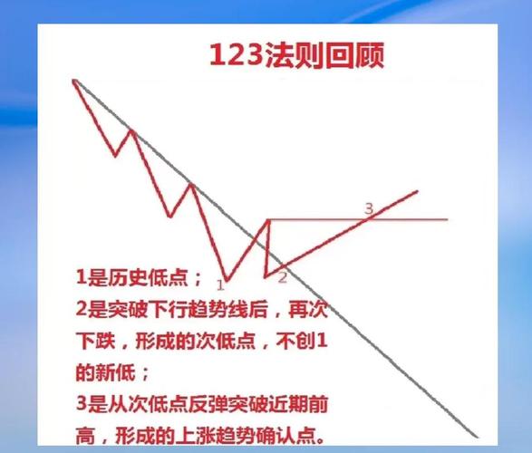 期货高手如何修炼成？-第3张图片-华宇铭诚