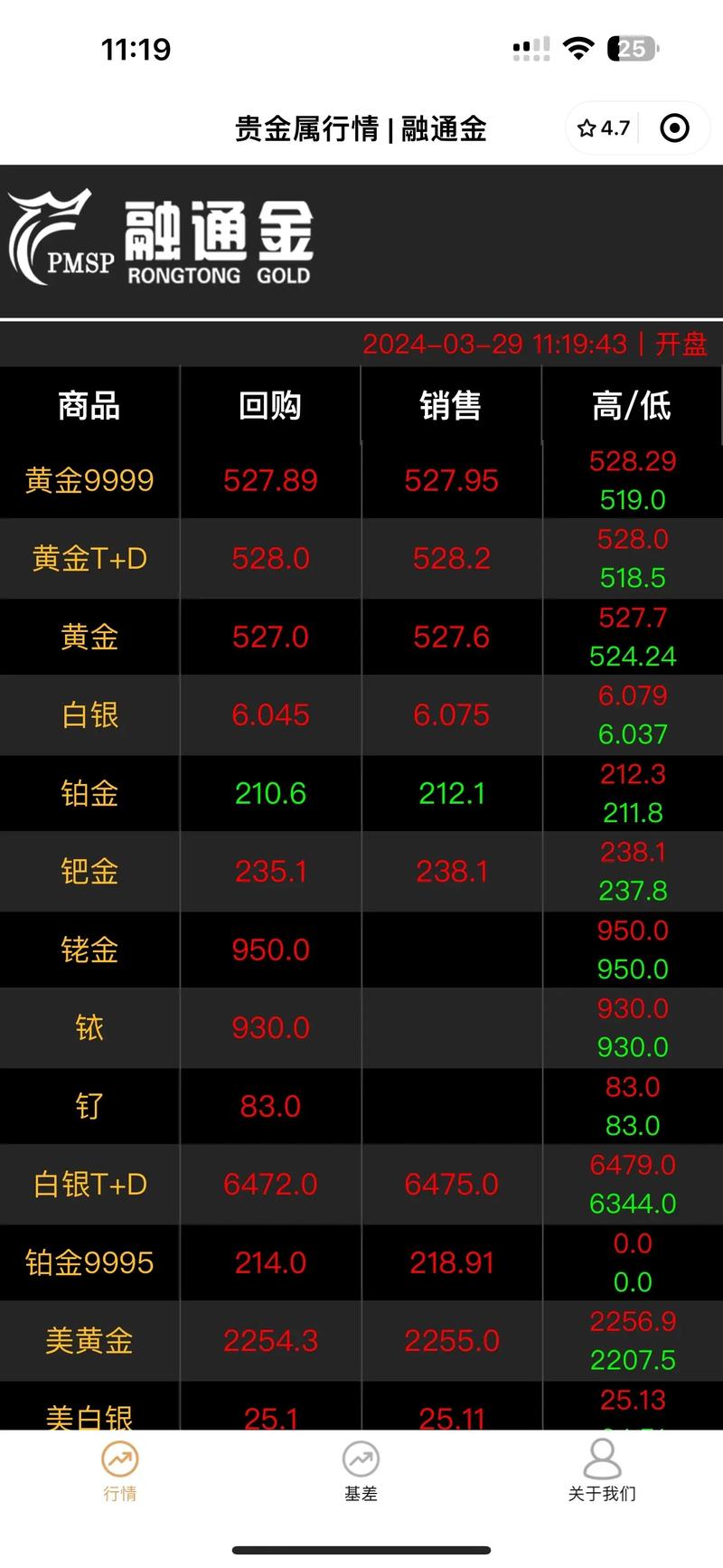 股票基金期货外汇,哪种投资更适合普通人?-第2张图片-华宇铭诚 股票基金期货外汇,哪种投资更适合普通人?-第2张图片-华宇铭诚