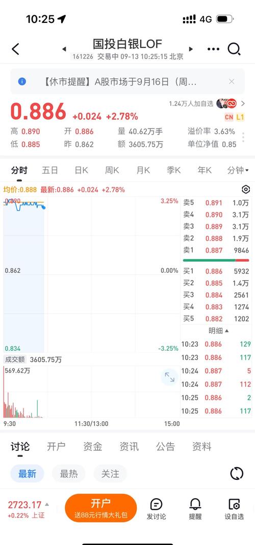 白银TD期货套利怎么做?-第1张图片-华宇铭诚 白银TD期货套利怎么做?-第1张图片-华宇铭诚