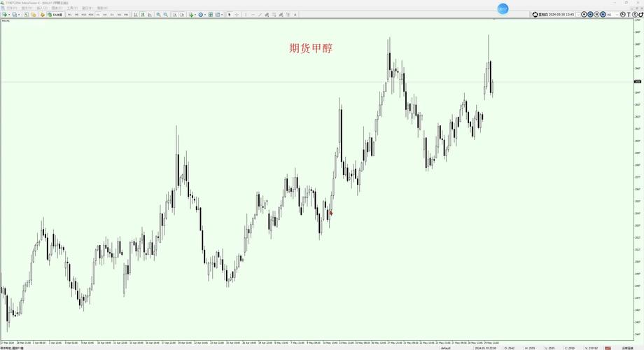 期货价格影响因素有哪些-第1张图片-华宇铭诚 期货价格影响因素有哪些-第1张图片-华宇铭诚