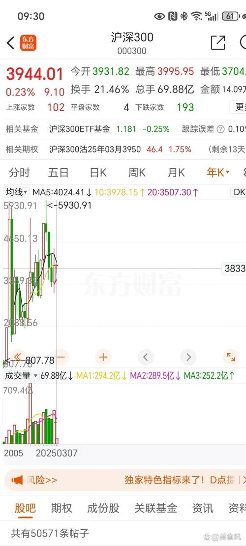 沪深300股指期货指数如何影响投资决策？-第3张图片-华宇铭诚