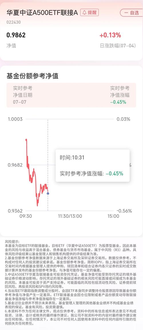 004355基金净值今日多少?-第2张图片-华宇铭诚 004355基金净值今日多少?-第2张图片-华宇铭诚