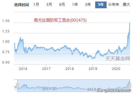 易基军工基金001475近期表现如何?-第2张图片-华宇铭诚 易基军工基金001475近期表现如何?-第2张图片-华宇铭诚
