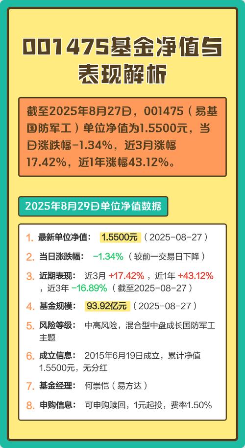 易基军工基金001475近期表现如何?-第1张图片-华宇铭诚 易基军工基金001475近期表现如何?-第1张图片-华宇铭诚