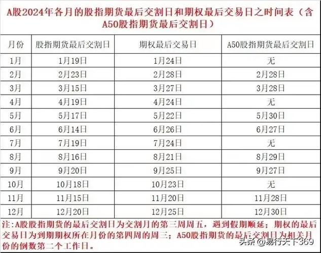 2025股指期货交割日-第3张图片-华宇铭诚