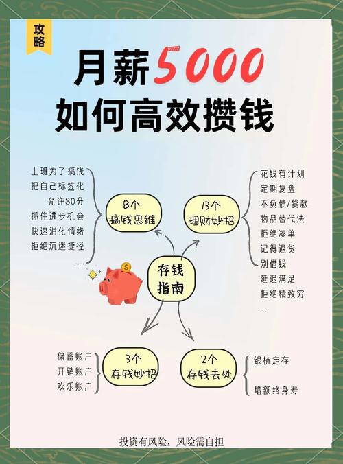 月薪6千如何投资理财才能钱生钱?-第1张图片-华宇铭诚 月薪6千如何投资理财才能钱生钱?-第1张图片-华宇铭诚
