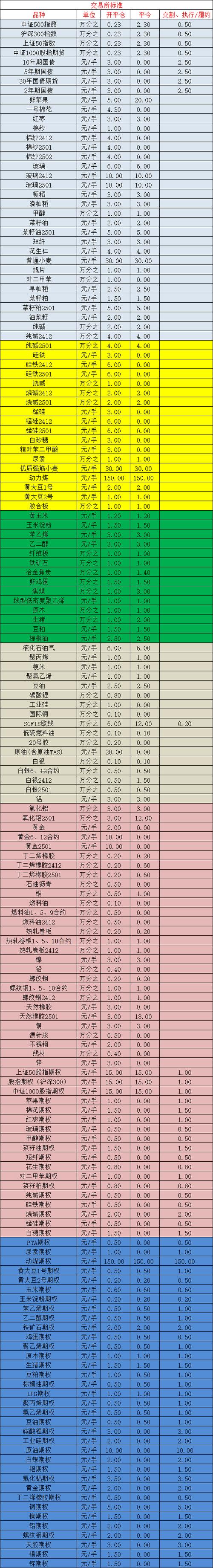 2025期货法律法规有何新变化？-第2张图片-华宇铭诚