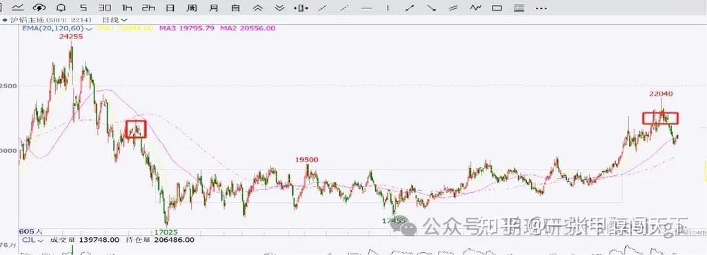 股指期货跨期套利如何实现无风险收益?-第2张图片-华宇铭诚 股指期货跨期套利如何实现无风险收益?-第2张图片-华宇铭诚