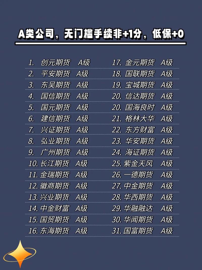 2025年国内期货公司格局将如何演变？-第2张图片-华宇铭诚