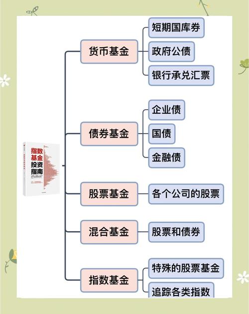 指数基金和股票基金,选哪个更合适?-第2张图片-华宇铭诚 指数基金和股票基金,选哪个更合适?-第2张图片-华宇铭诚