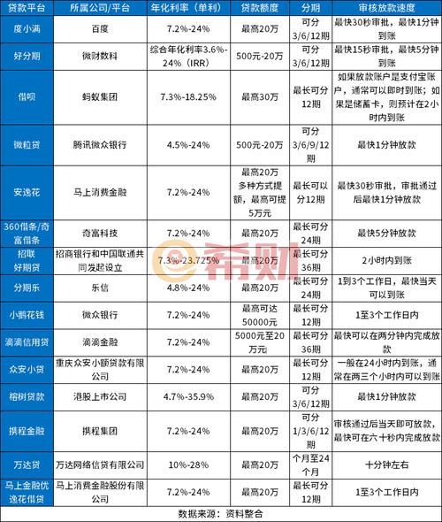 网贷投资平台收益排名，谁更可信？-第2张图片-华宇铭诚