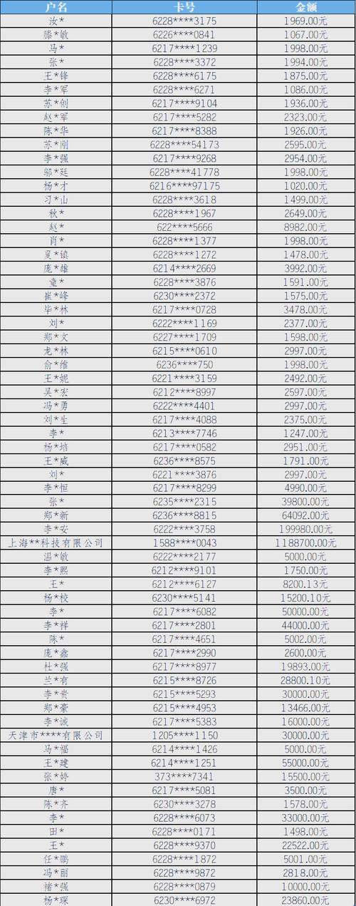 网贷投资平台收益排名，谁更可信？-第3张图片-华宇铭诚