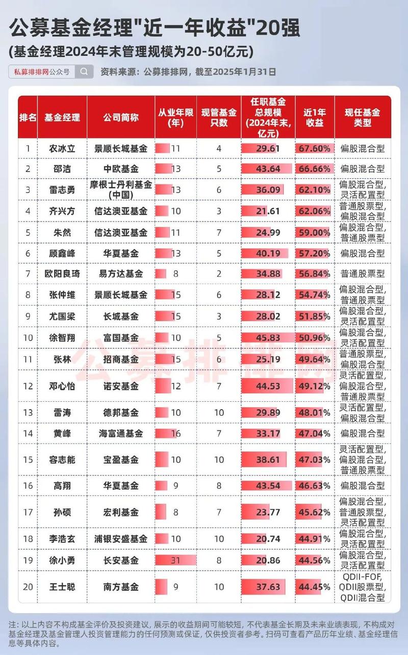 混合型基金年收益一般多少?-第1张图片-华宇铭诚 混合型基金年收益一般多少?-第1张图片-华宇铭诚