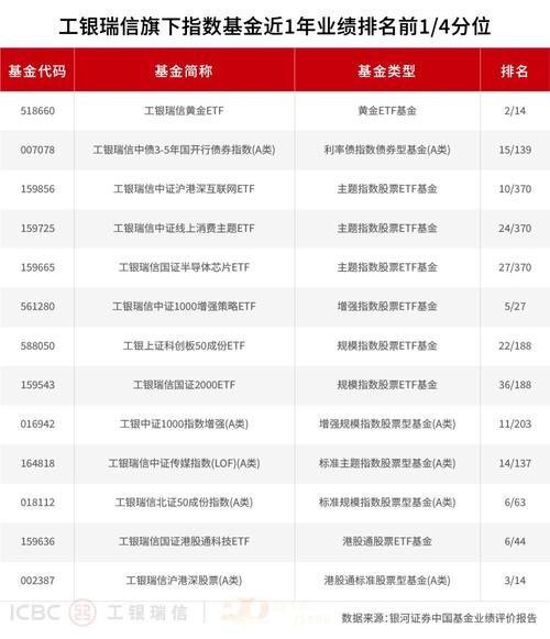 工银瑞信医疗保健基金净值今日多少？-第1张图片-华宇铭诚
