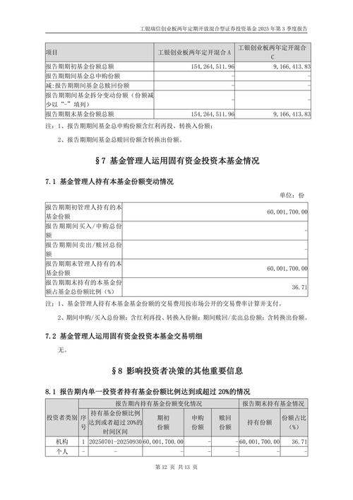 工银瑞信医疗保健基金净值今日多少？-第2张图片-华宇铭诚