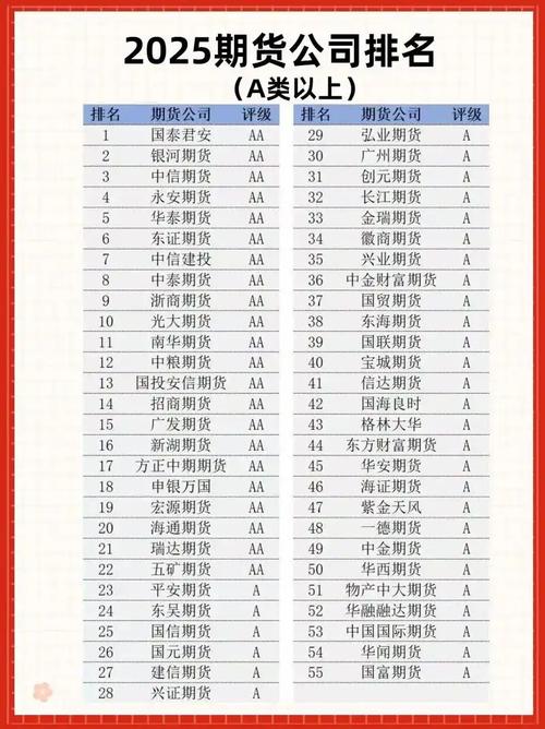 2025期货公司排名哪家强?头部机构如何洗牌?-第1张图片-华宇铭诚 2025期货公司排名哪家强?头部机构如何洗牌?-第1张图片-华宇铭诚