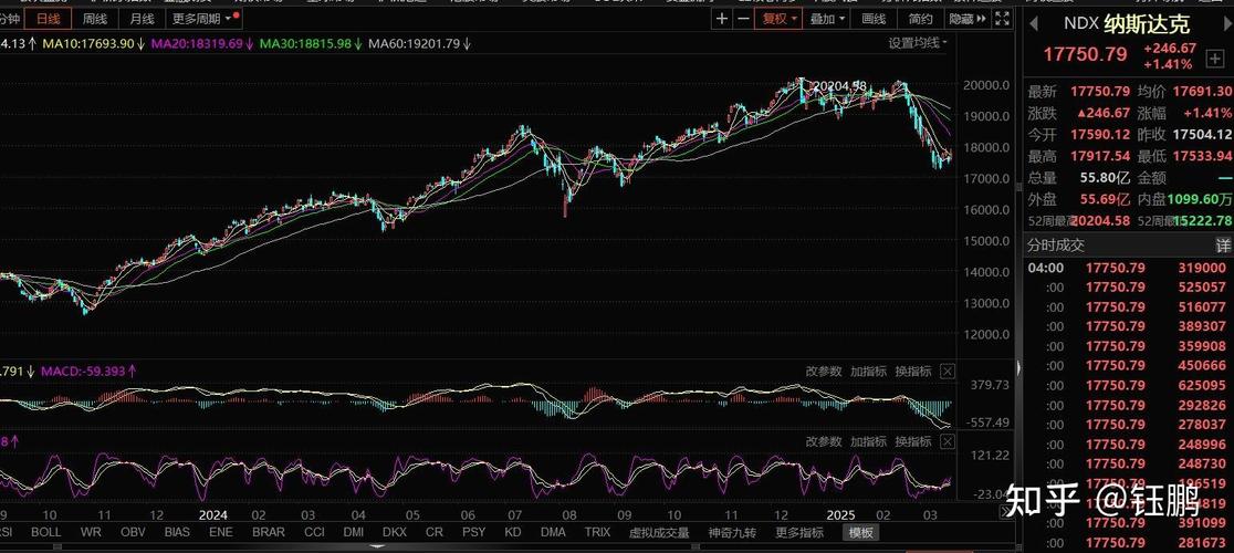 2025期货投资分析,机遇与挑战如何把握?-第2张图片-华宇铭诚 2025期货投资分析,机遇与挑战如何把握?-第2张图片-华宇铭诚