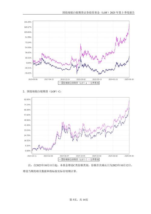 2025期货投资分析,机遇与挑战如何把握?-第3张图片-华宇铭诚 2025期货投资分析,机遇与挑战如何把握?-第3张图片-华宇铭诚