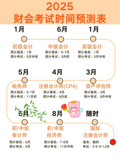 期货从业资格考试时间何时公布?-第2张图片-华宇铭诚 期货从业资格考试时间何时公布?-第2张图片-华宇铭诚