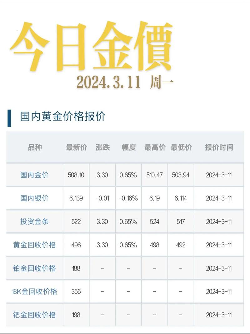 黄金期货手续费具体怎么算？-第3张图片-华宇铭诚