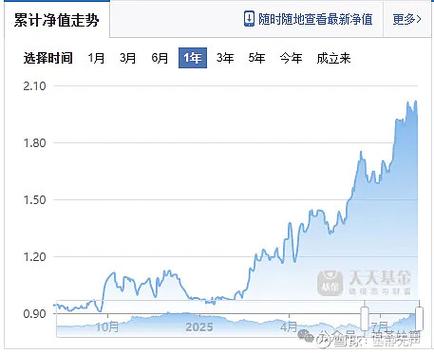 诺安先锋混合基金净值今日是多少?-第2张图片-华宇铭诚 诺安先锋混合基金净值今日是多少?-第2张图片-华宇铭诚
