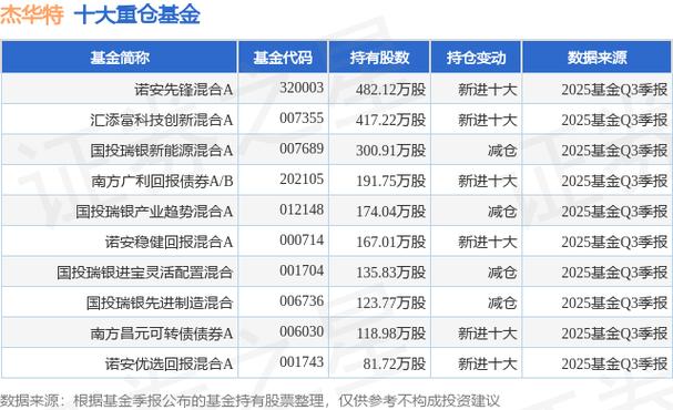 诺安先锋混合基金净值今日是多少?-第3张图片-华宇铭诚 诺安先锋混合基金净值今日是多少?-第3张图片-华宇铭诚