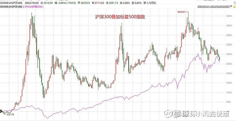 沪深300期指与现指有何关联?-第2张图片-华宇铭诚 沪深300期指与现指有何关联?-第2张图片-华宇铭诚