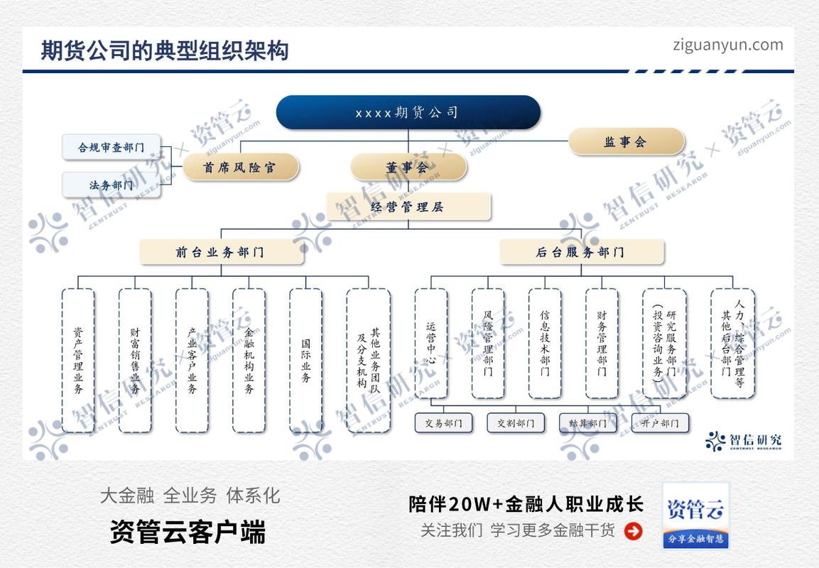 期货公司资管业务如何突破发展瓶颈？-第2张图片-华宇铭诚