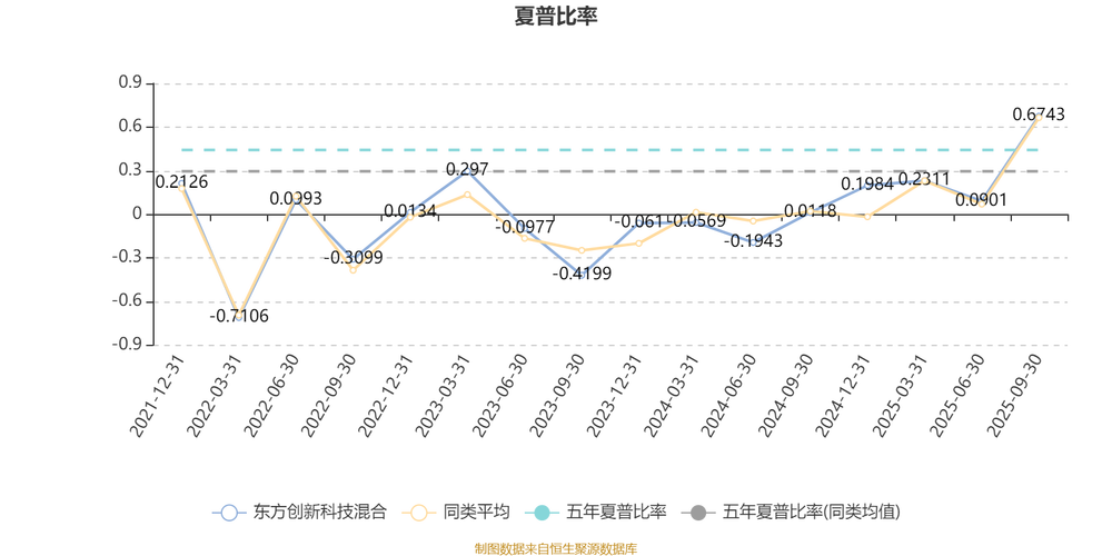东方创新科技混合基金净值近期表现如何?-第1张图片-华宇铭诚 东方创新科技混合基金净值近期表现如何?-第1张图片-华宇铭诚